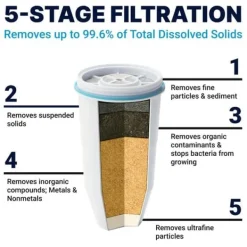 Vattenfilter-Filtrering för Zerowater filtreringskaraff - ZR-600 - Ersättningsfilter för karaffer, av