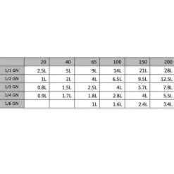 Tillbehör För Matservering-Gastronormkantiner 2 st GN 1/2 - Staplingsbar rostfritt stål | Färg: Silver | Storlek: 200 mm