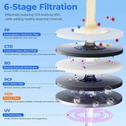 Vattenkylare-Hydrofast W100 vattenrenare - 8 temperaturinställningar RO-filtrering UV-sterilisering 4 liters tank 2200W omedelbart varmvatten