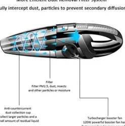 Kraftfull sladdlös handdammsugare, 30000 rpm 120W bildammsugare med USB-snabbladdning, 30 minuters arbetstid för våt och torr användning, bärbar hand | CDON