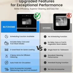 Diskmaskiner-Minidiskmaskin, minidiskmaskin med touchkontroll, 9 program, portabel bordsdiskmaskin, 5,2 liters vattentank, kan användas med/utan vattenanslutning | CDON