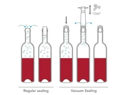 Flaskstopp & Flaskförslutare-Vacuvin® Wine Saver Blister + 1 x Vinprop - Sort