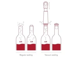 VACUVIN Wine saver Loop Vacuvin®
