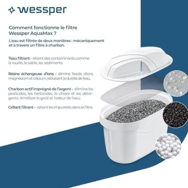 Vattenfilter-Vattenfilter - WESSPER - Wessper för Brita Maxtra - Paket med 12 - 150 Liter - Vit